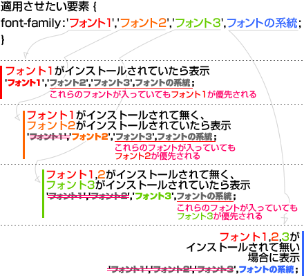 図解