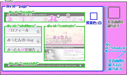 図:ケンジの組案