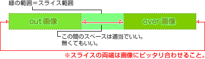 図：スライス例