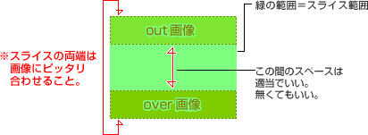 図：スライス例