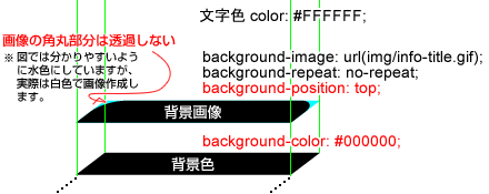 説明図