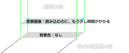 説明図