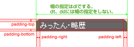 説明図