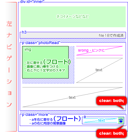 クリアしていないところの図