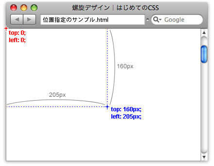 位置指定のサンプル