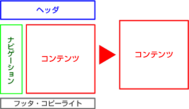 図解：ナビゲーション削除タイプ概念図