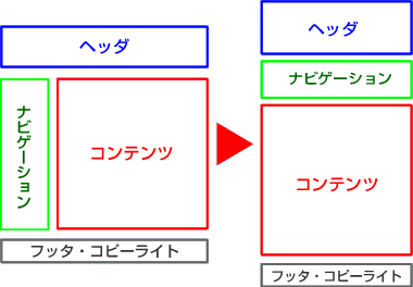 図解:印刷用に全く違うレイアウトを作る概念図