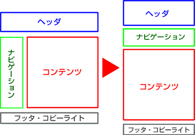 図解：印刷用に全く違うレイアウトを作る