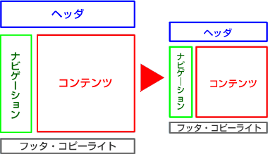 図解:スクリーンと全く同じように印刷する