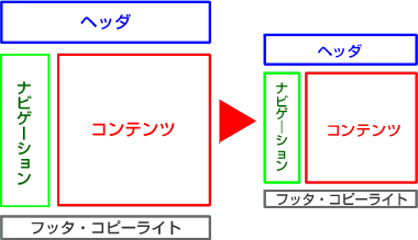 図解：スクリーンと印刷、全く同じようにする概念図