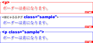 HTML概念図