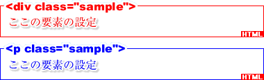 HTML概念図